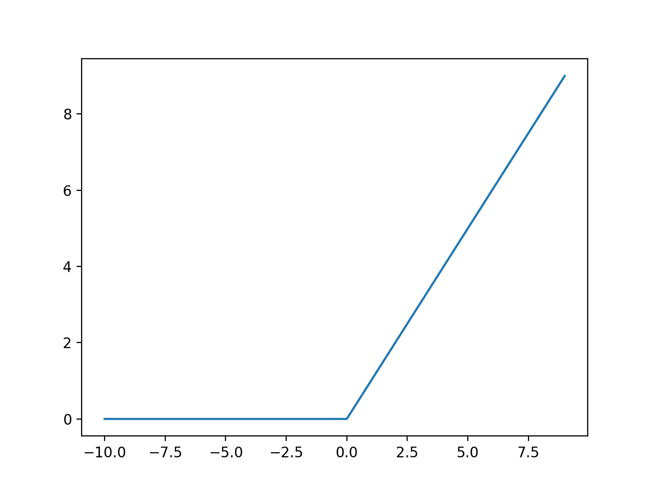 dl_activation_function_relu.png