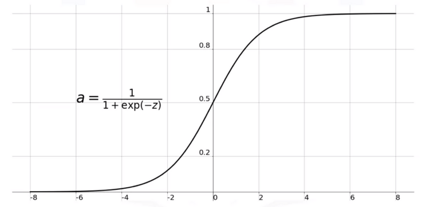 dl_activation_function_sigmoid.png