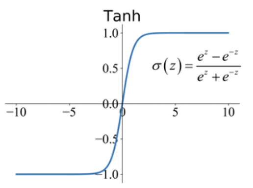 dl_activation_function_tanh.png