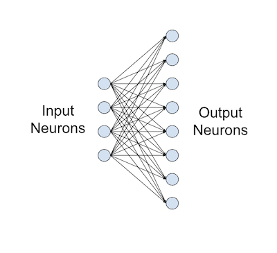 dl_mechanism_linear_layer.png