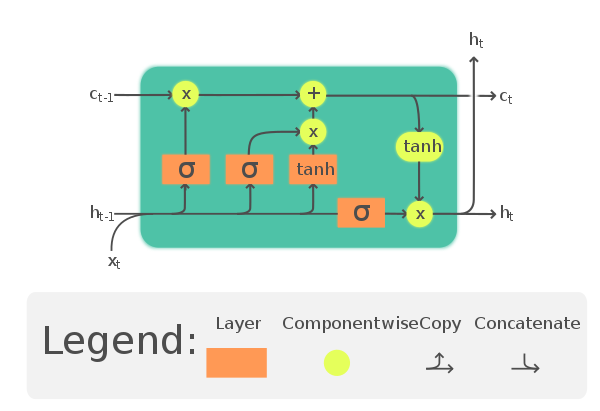 dl_model_lstm.png