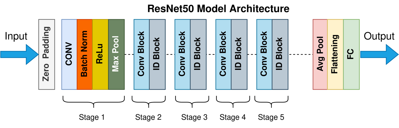 dl_model_resnet_50.png