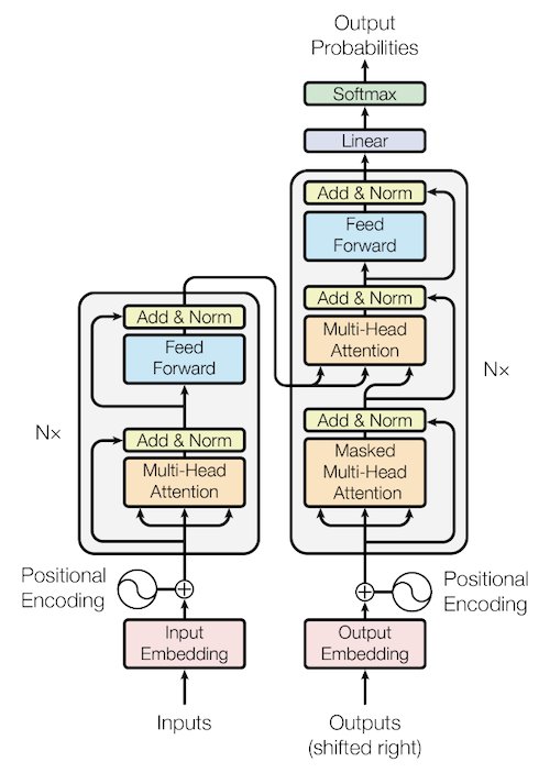 dl_model_transformer.png