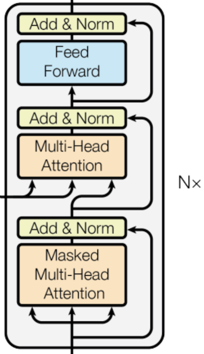 dl_model_transformer_decoder.png