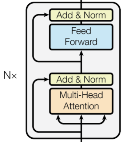 dl_model_transformer_encoder.png