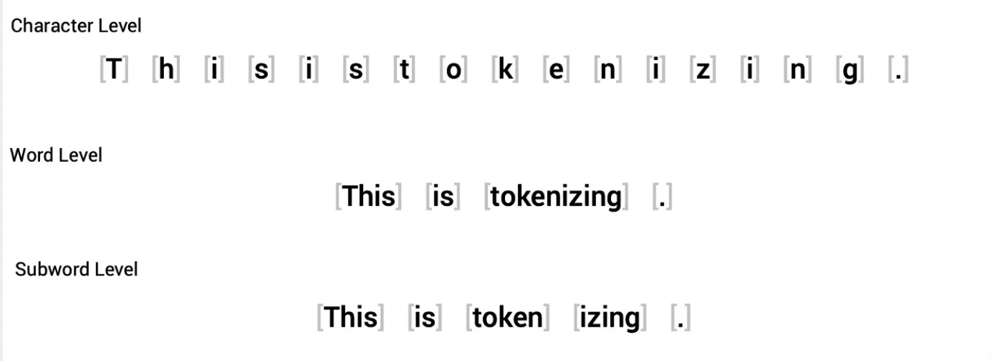 dl_nlp_tokenization.png